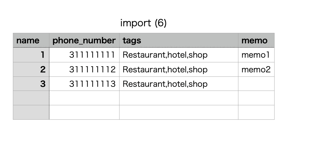 同じ連絡先が入ったCSVデータに新しいタグを追加
