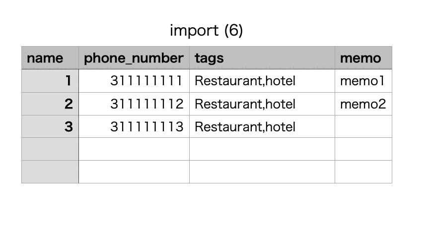 すでにインポートされているコンタクト情報のCSVデータ